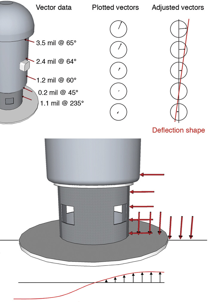 ODS Analysis